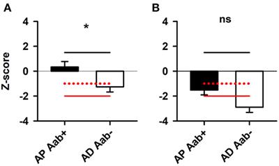Preserved visuoconstruction in patients with Alzheimer's pathology and anti-neural autoantibodies: A case control study